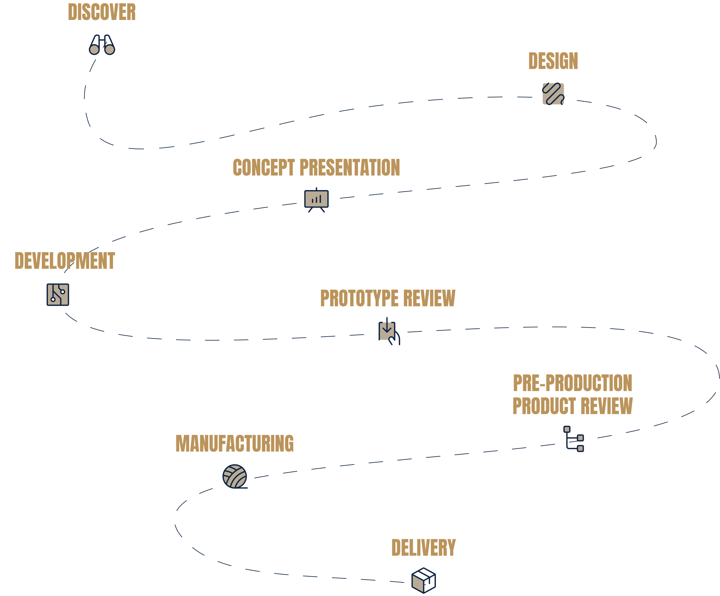 Process-Graphic-Desktop